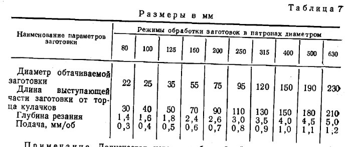 Шпаргалка: ТДП (шпаргалка повна дрібна)