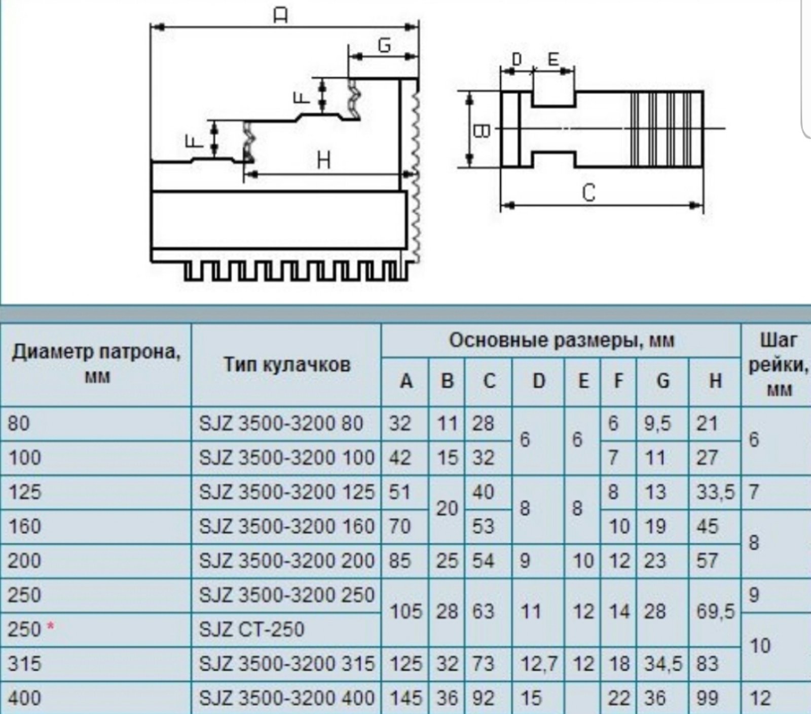 Кулачки для токарного патрона 125 Размеры