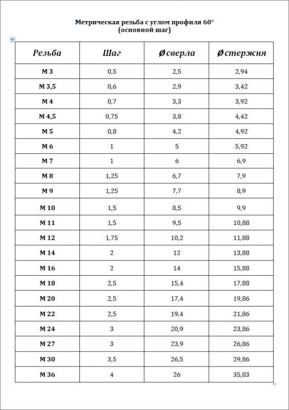 Таблица перевода первичные в тестовые