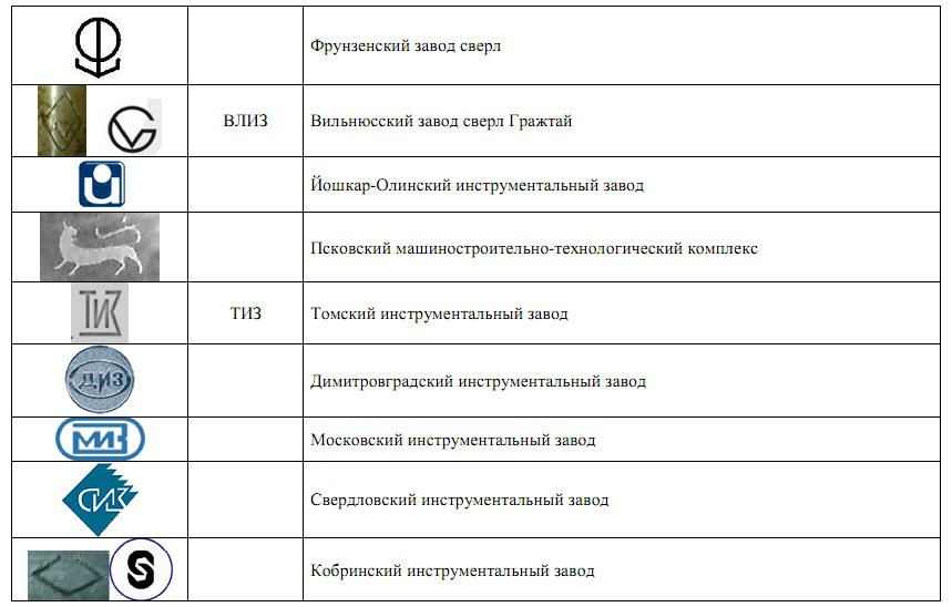 Список заводов ссср