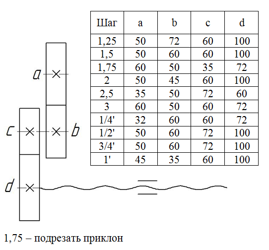 Тв шестерни гитары. Таблица шестерней гитары. Таблица резьб ТВ 16. Таблица сменных шестерен для ТВ-4. Таблицы для нарезания шестерен.