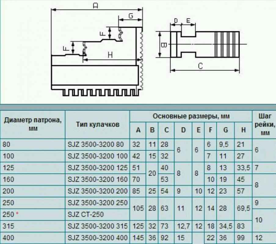 Диаметр обработки. Кулачки для токарного патрона 125 Размеры. Размеры кулачков токарного польского 130 патрона. Кулачки токарного патрона 80 мм польский. Кулачки токарные 160 чертеж.